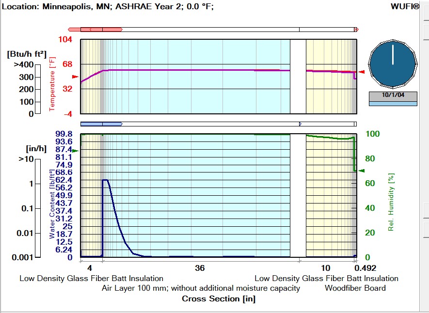 Building Envelope Consultants - BECTest: Building Envelope Testing - Modern Apartment Building Building Envelope Testing
